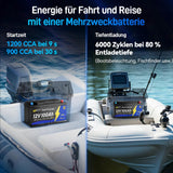 Wattcycle 12V 100Ah Dual Purpose Marine Cranking LiFePO4 Lithium Battery Bluetooth 1200CCA / 1500MCA, Starting Lithium Batterys with Self-Heating, Built-in 200A BMS, Perfect for Trolling Motor, Boat